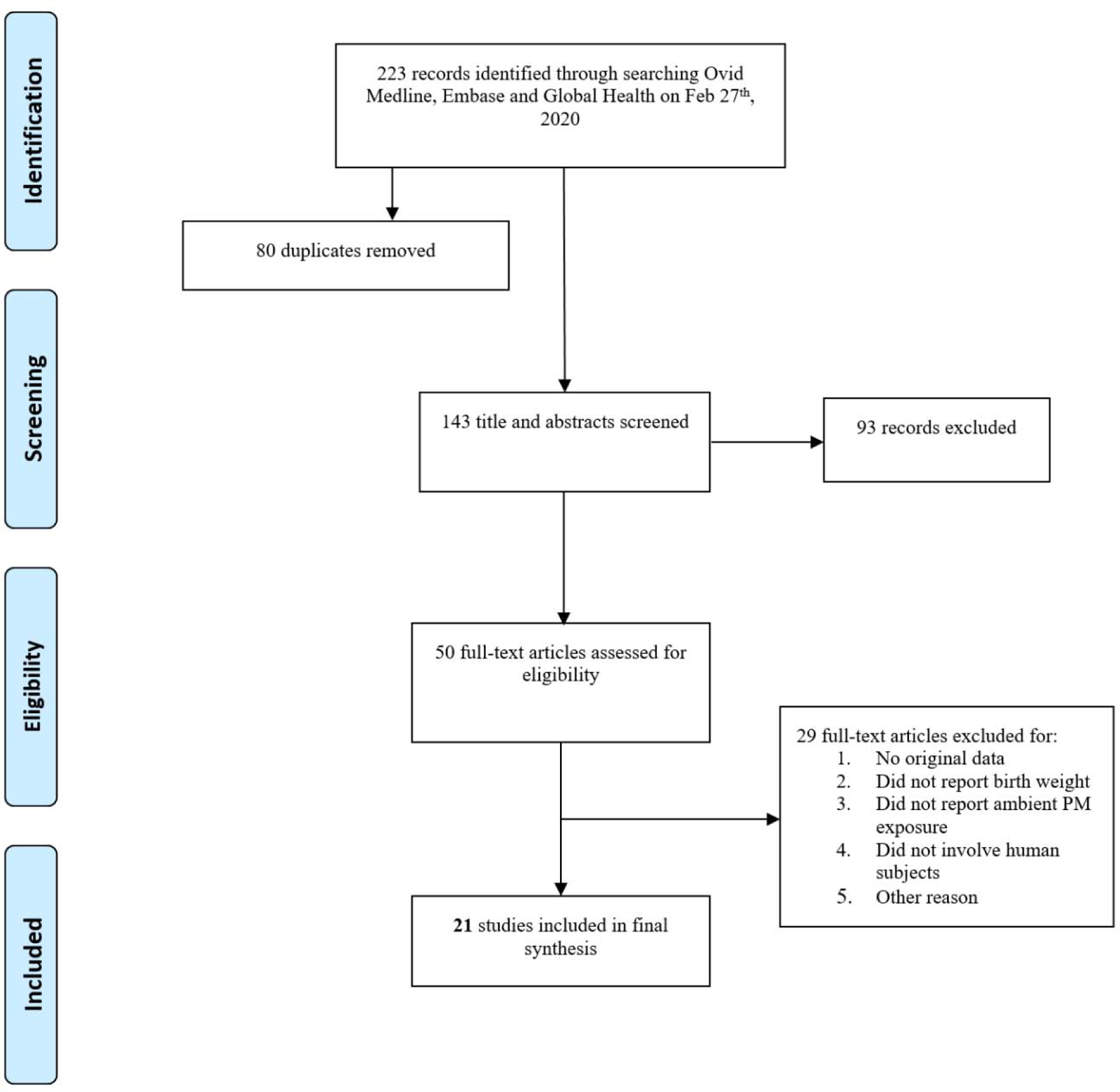 Figure 1A.