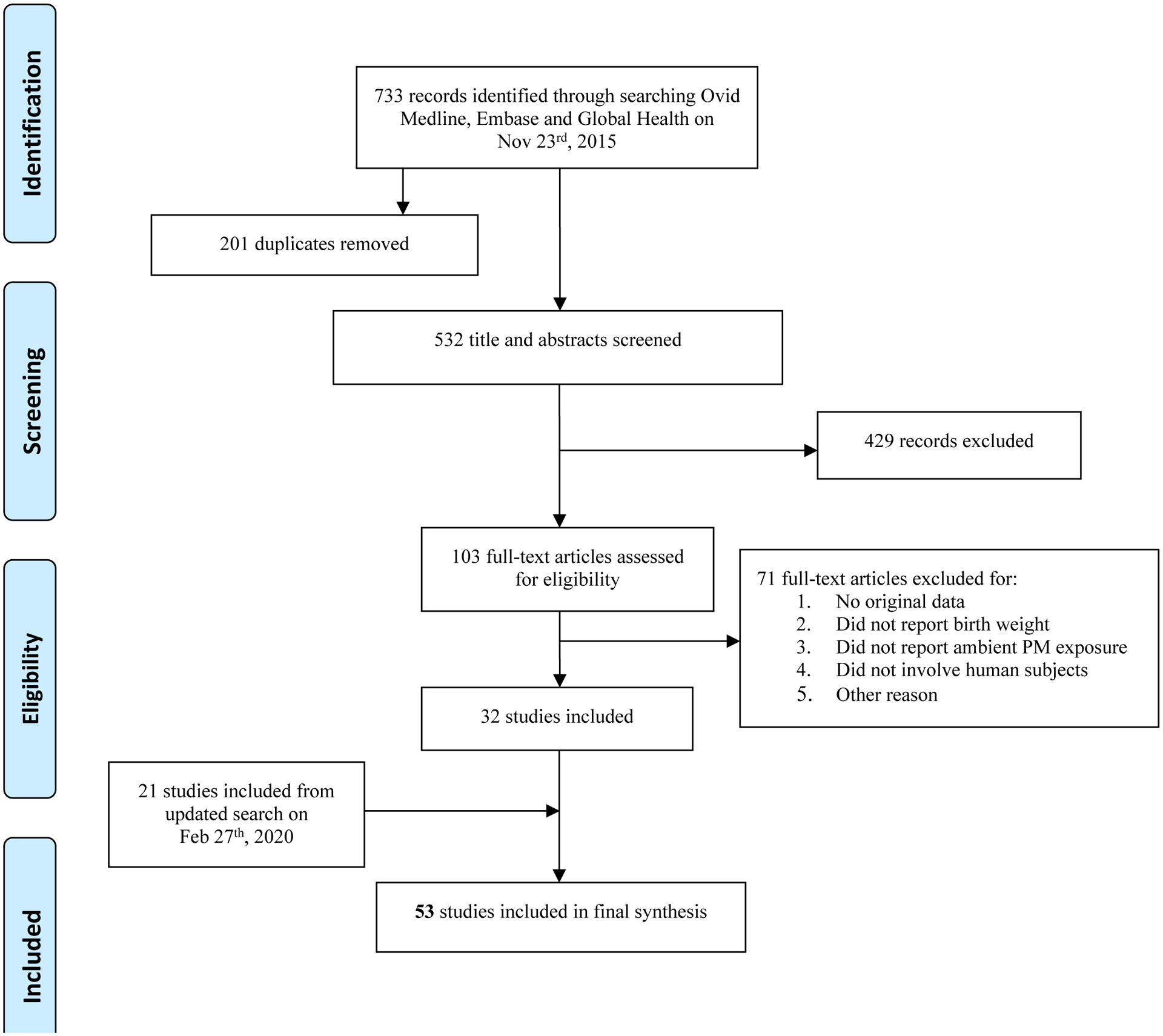 Figure 1A.