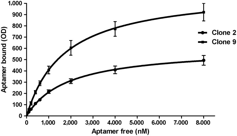 FIG. 4.