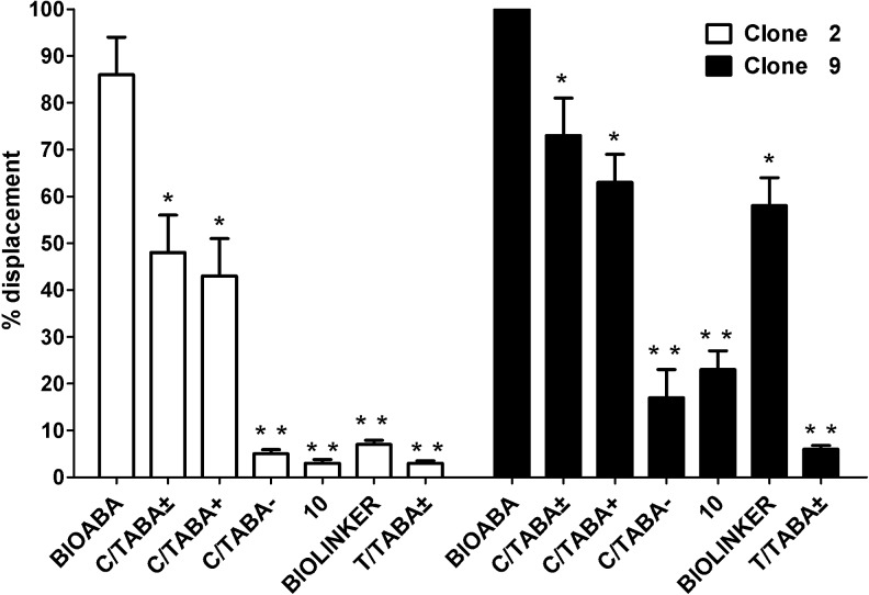 FIG. 6.