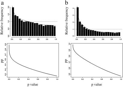 Fig 1.