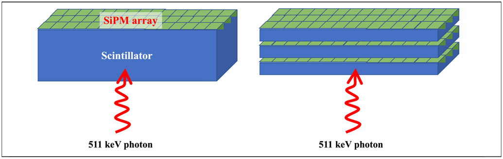 Figure 6: