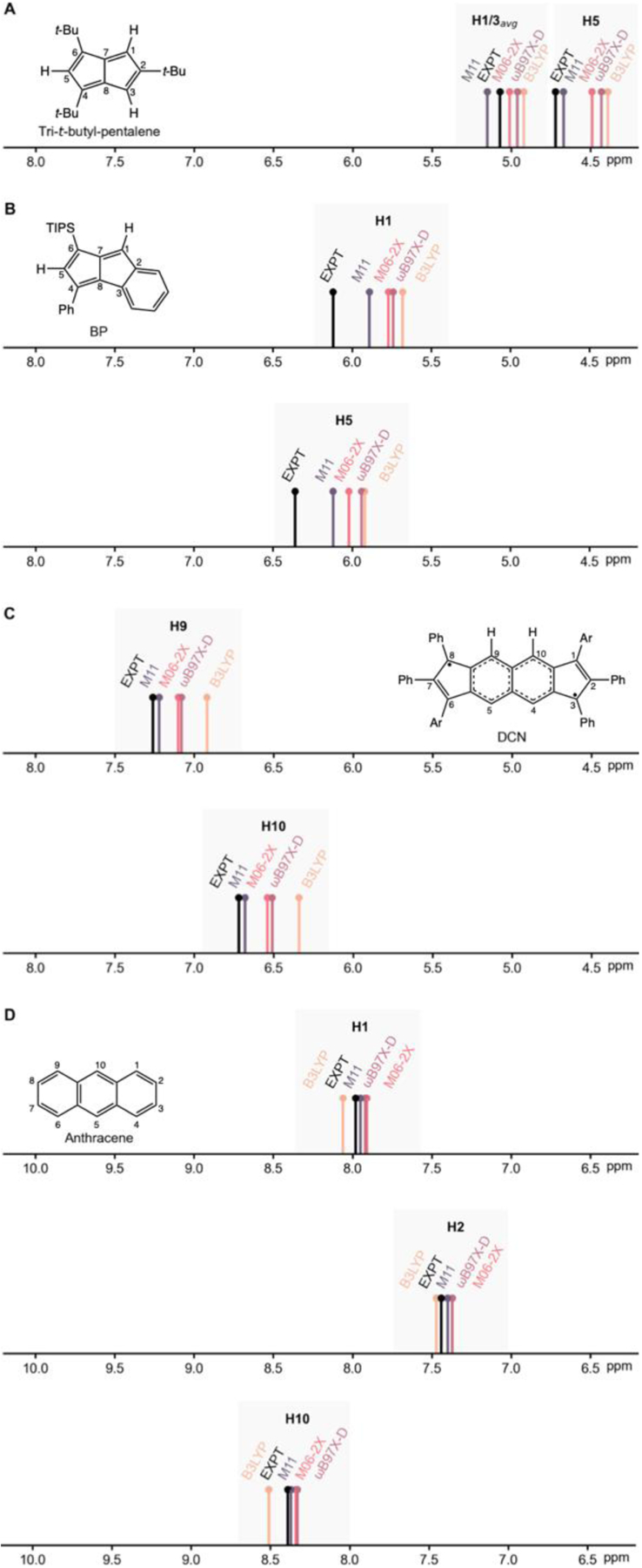 Figure 4.