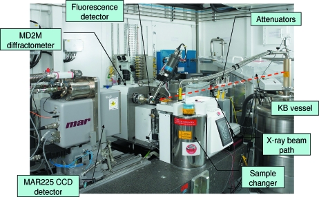 Figure 4