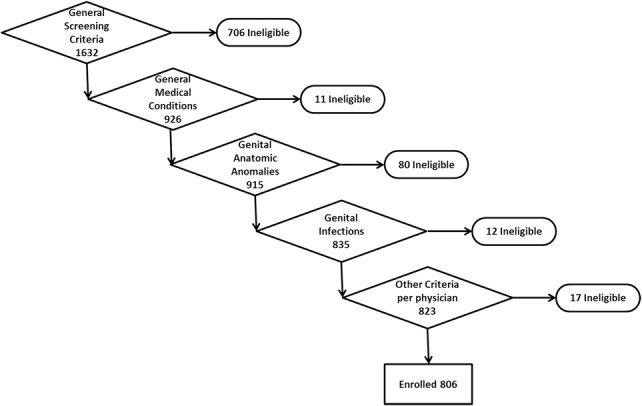 FIGURE 1.