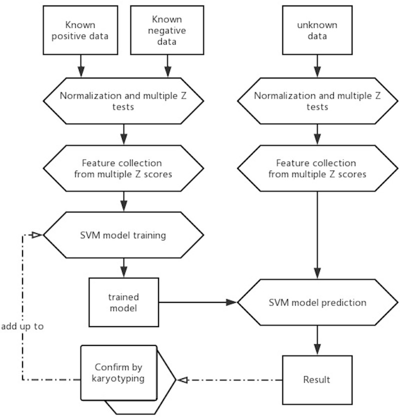 Fig 3