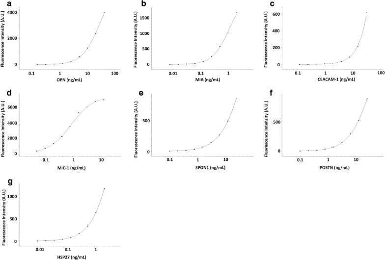 Fig. 2