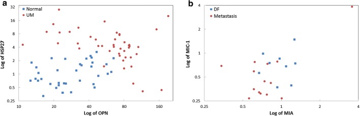 Fig. 6