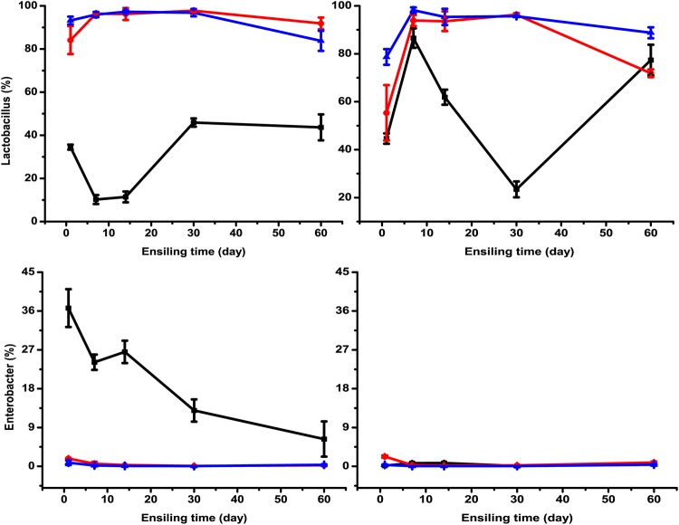 FIG 4