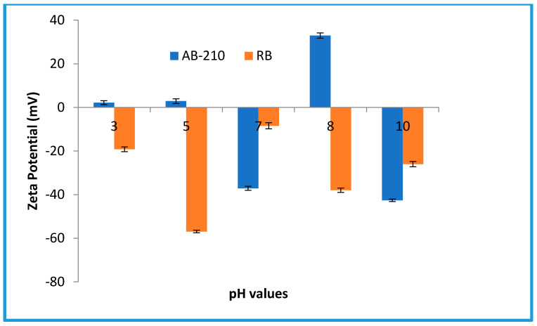 Figure 14