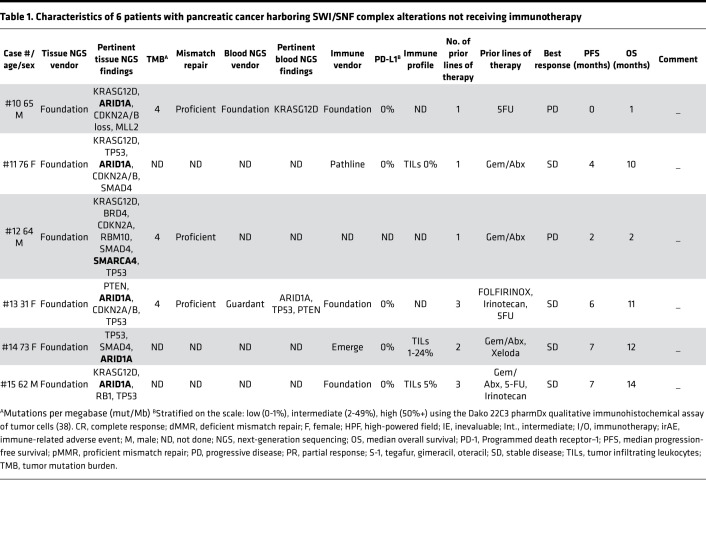 graphic file with name jciinsight-6-150453-g257.jpg