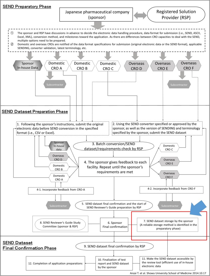 Fig.3.