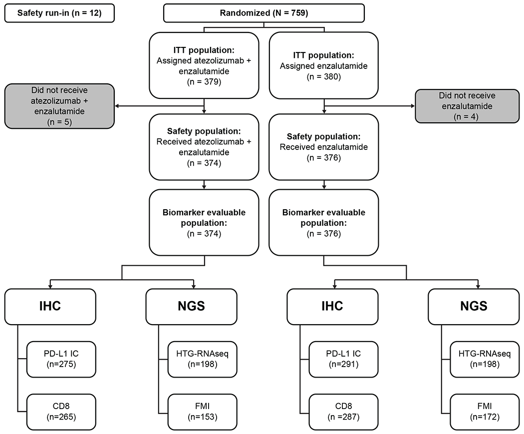 Figure 1|