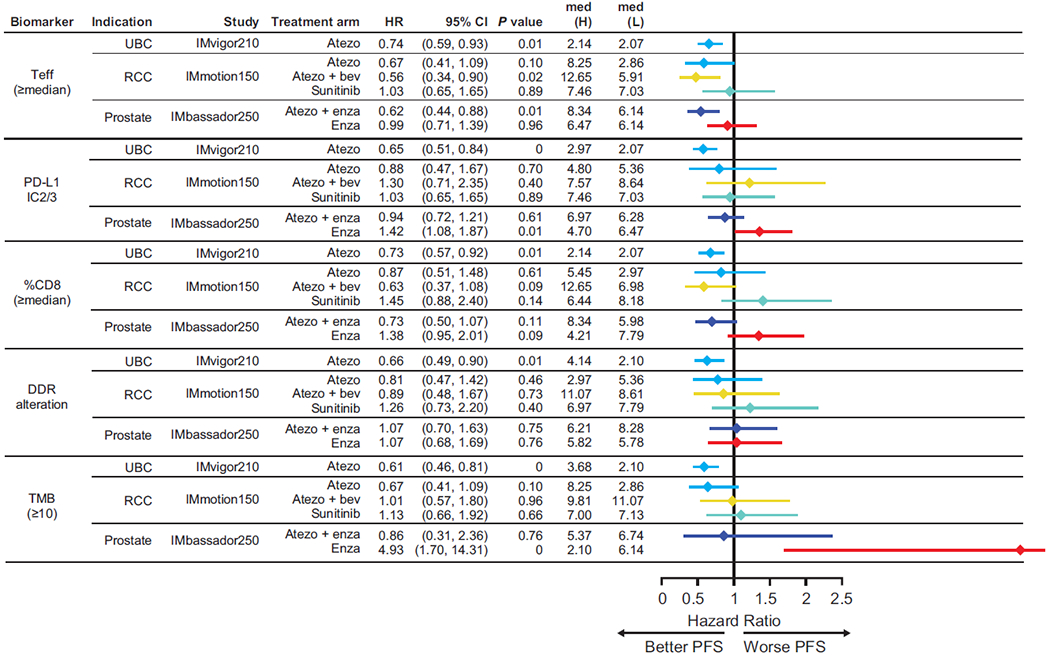 Extended Data Fig. 2