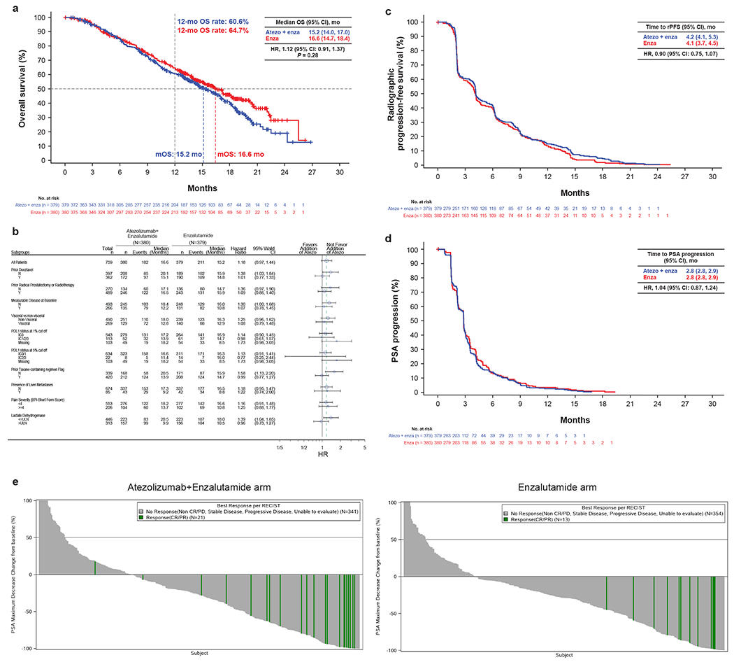 Figure 2|