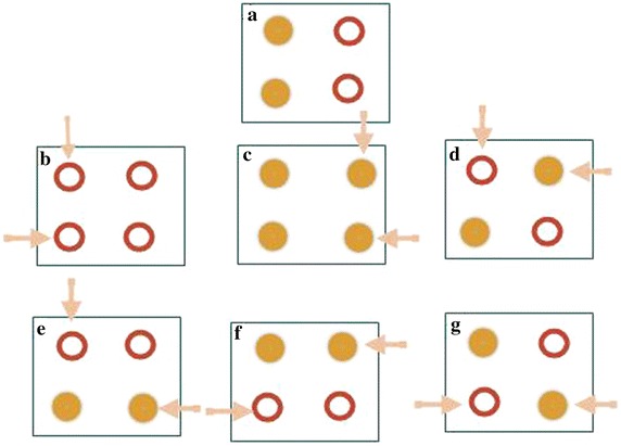 Fig. 2