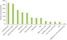 Fig 1.