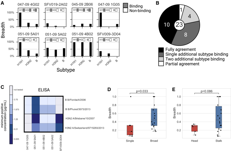 Figure 2