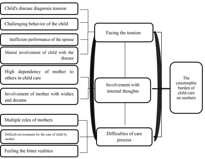 Figure1