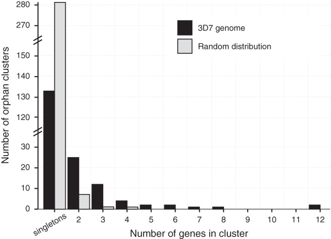 FIG 3 