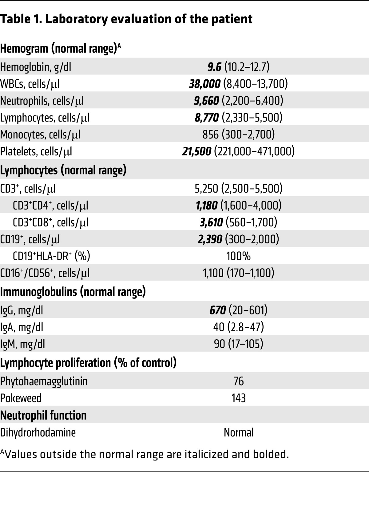 graphic file with name jci-127-93486-g004.jpg