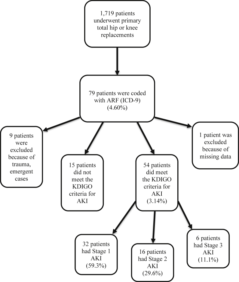 Figure 1