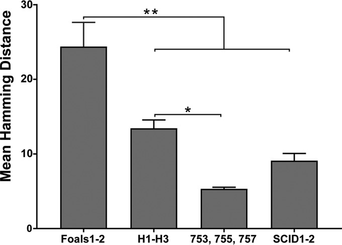 FIG 6