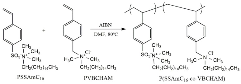 Scheme 2