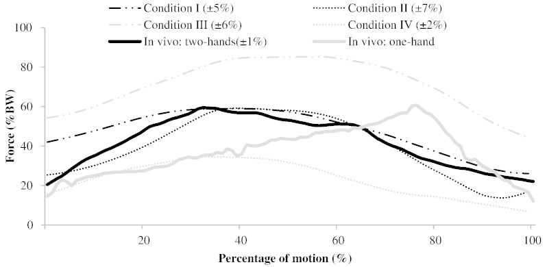 Fig. 2