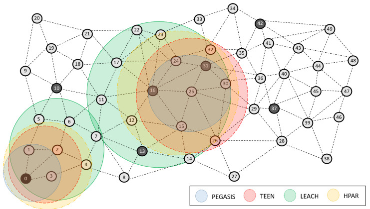 Figure 16