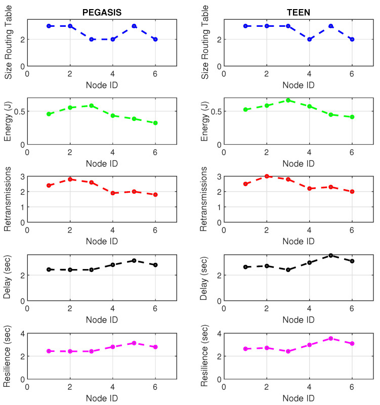 Figure 21