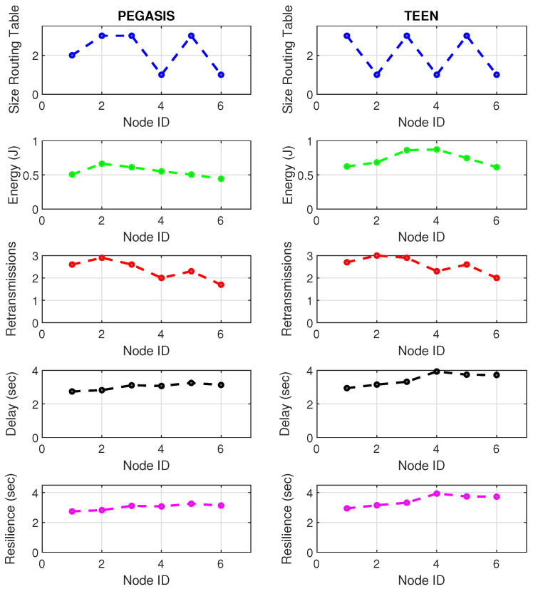 Figure 20