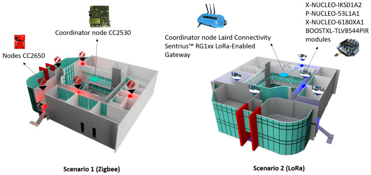 Figure 17