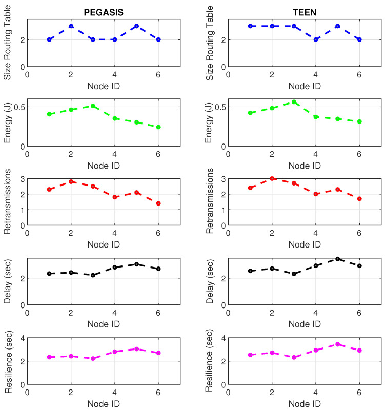 Figure 19