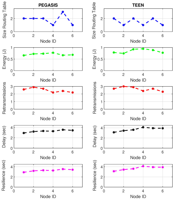 Figure 22