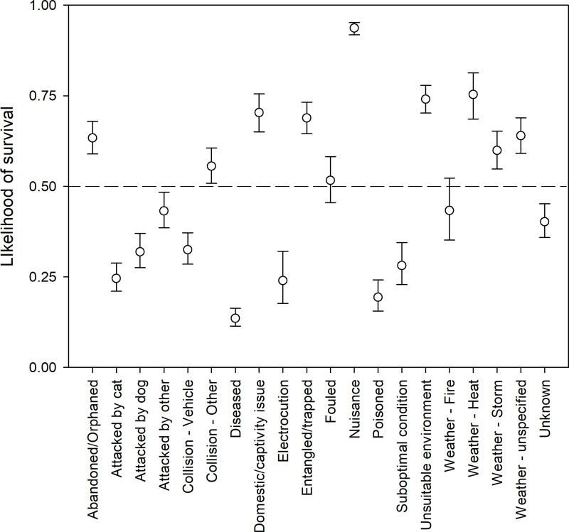 Fig 10