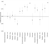 Fig 13