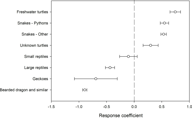 Fig 14