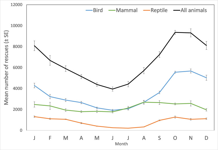 Fig 5