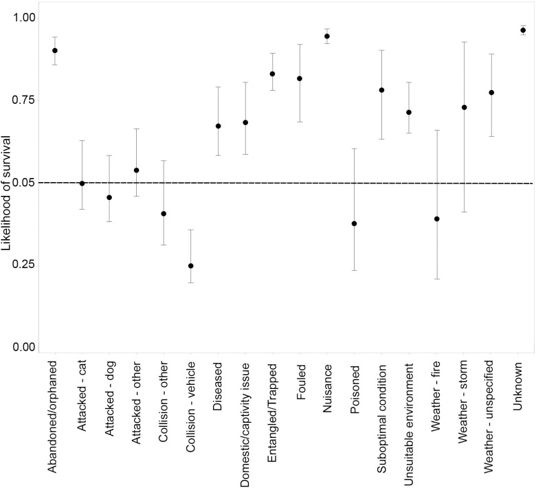 Fig 13