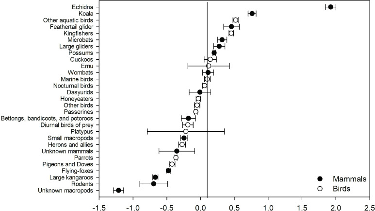 Fig 12