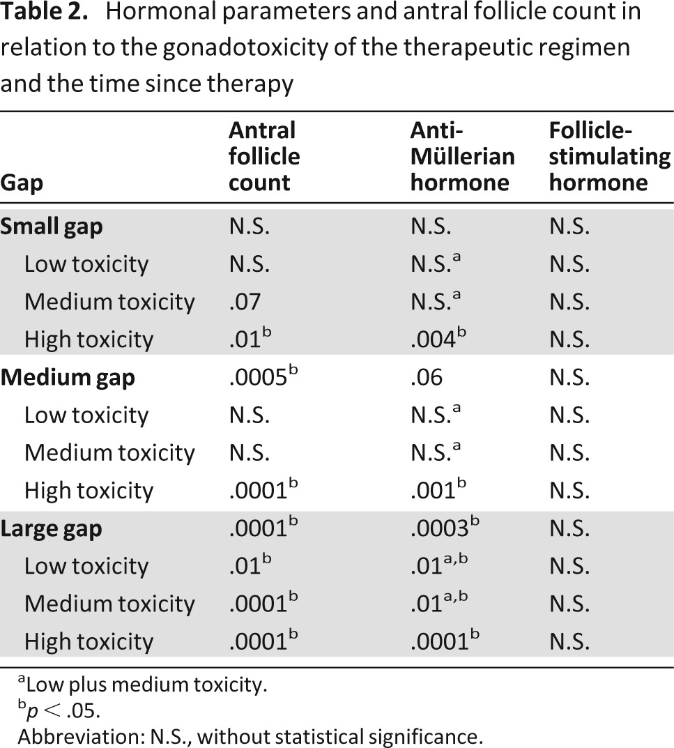 graphic file with name onc01213-1438-t02.jpg