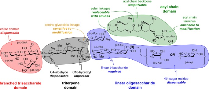 Figure 17