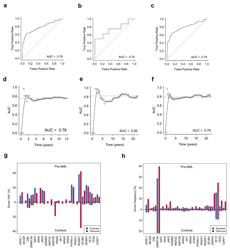 Extended Data Figure 4