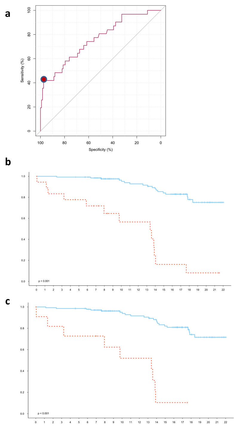 Extended Data Figure 3