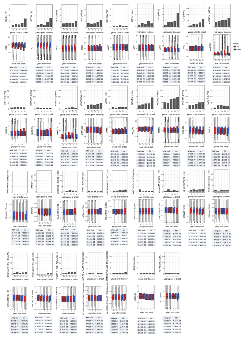 Extended Data Figure 7