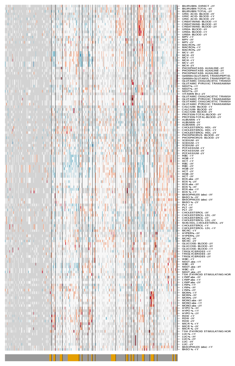 Extended Data Figure 9