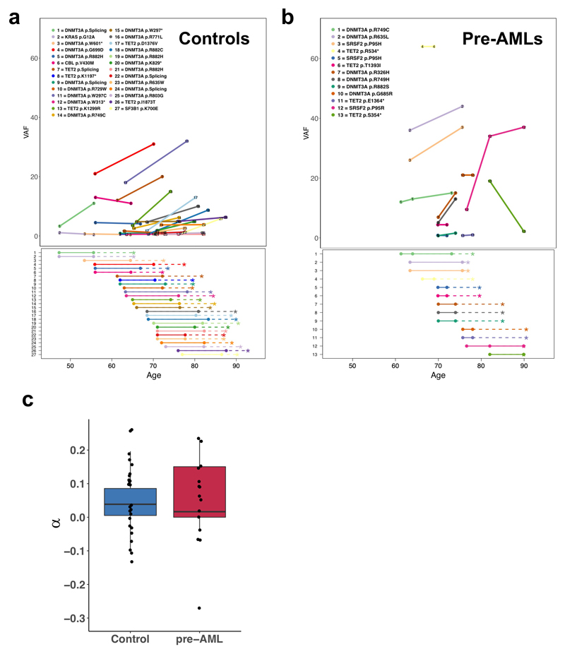 Extended Data Figure 2