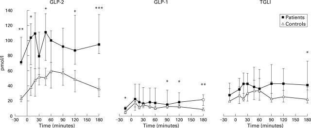 Figure 1  