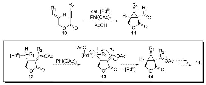 Scheme 3